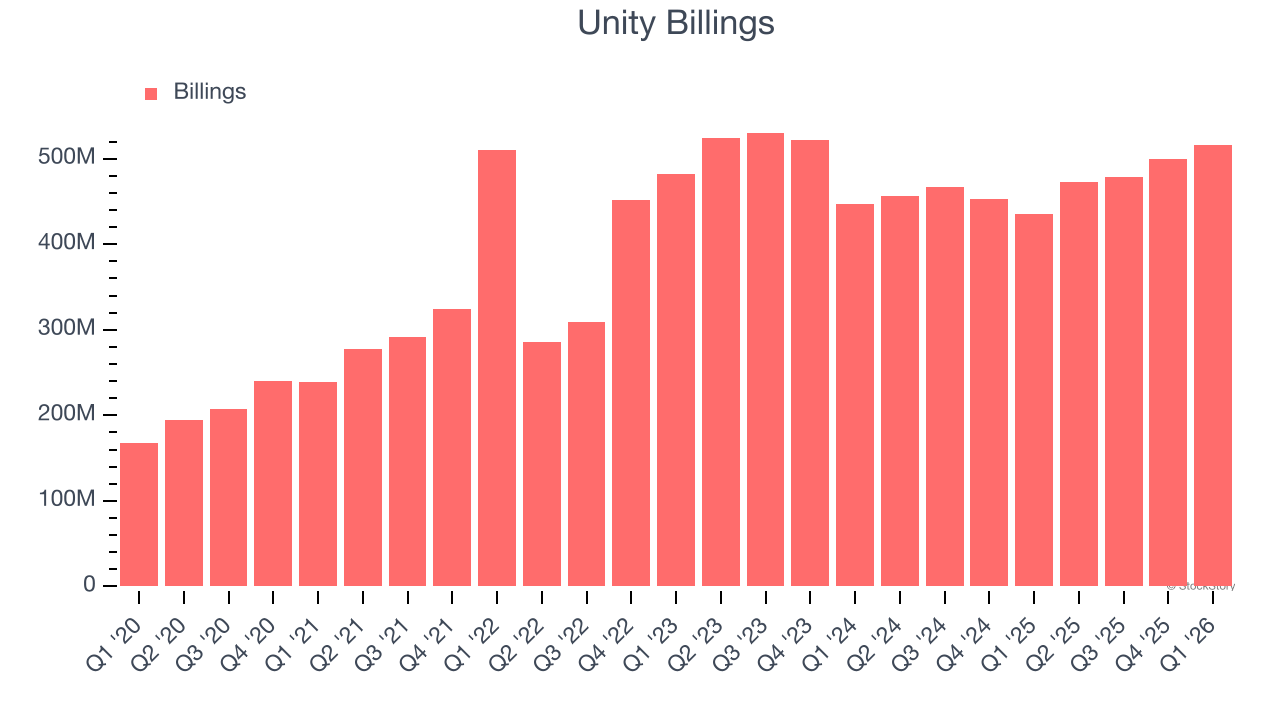 Unity Billings
