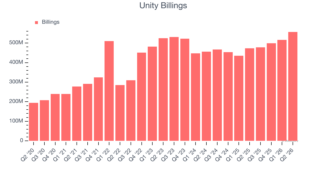 Unity Billings