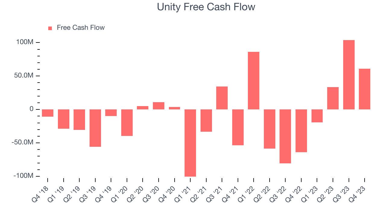 Unity Free Cash Flow