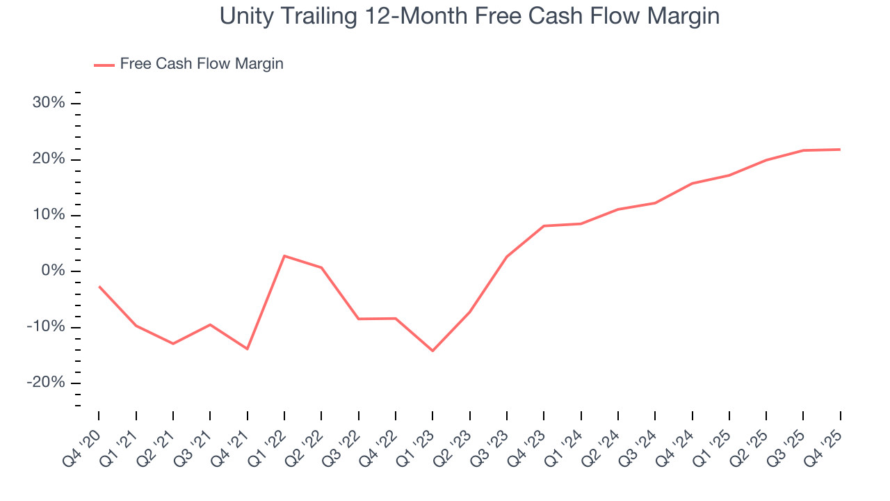 Unity Trailing 12-Month Free Cash Flow Margin