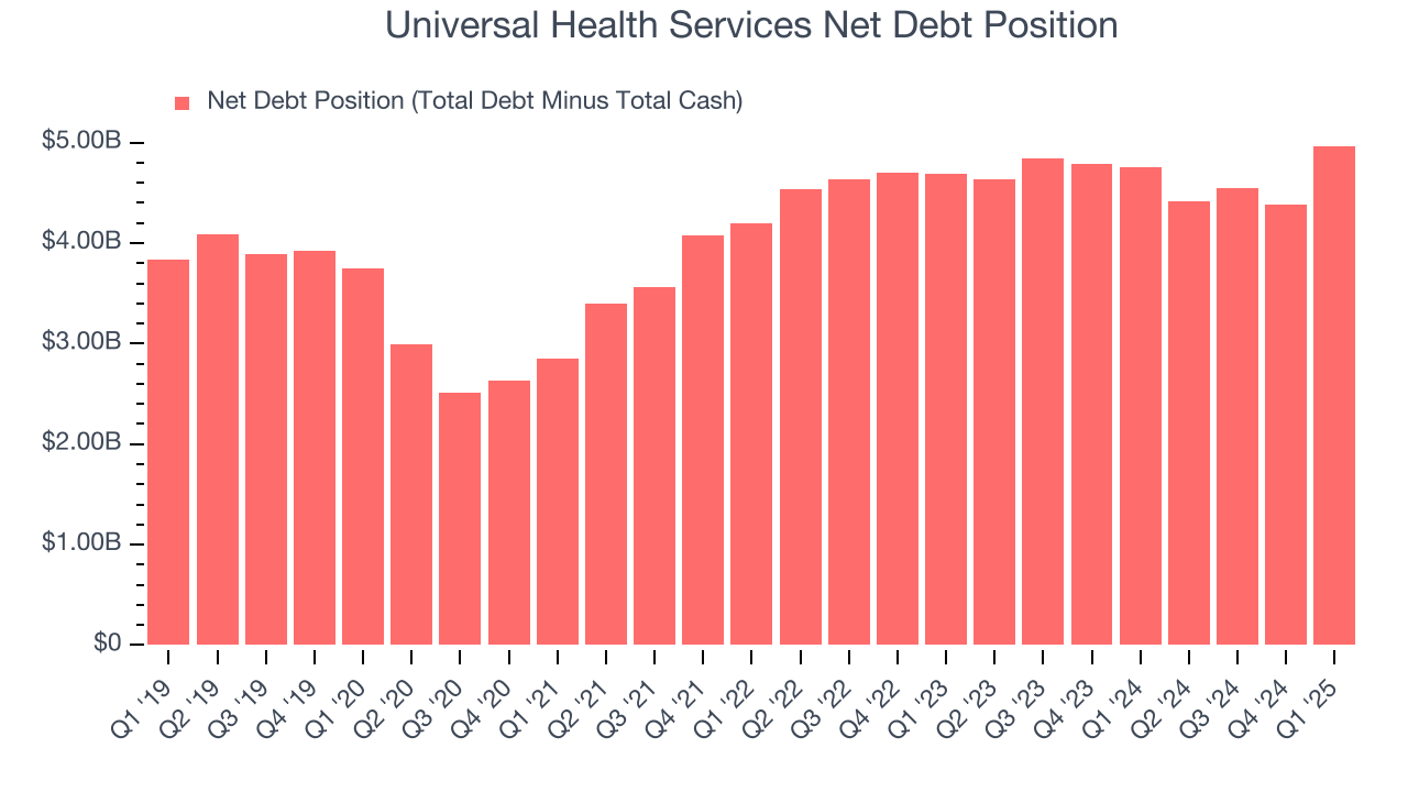 Universal Health Services Net Debt Position
