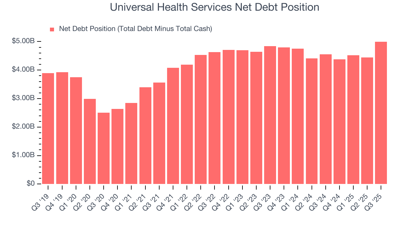 Universal Health Services Net Debt Position