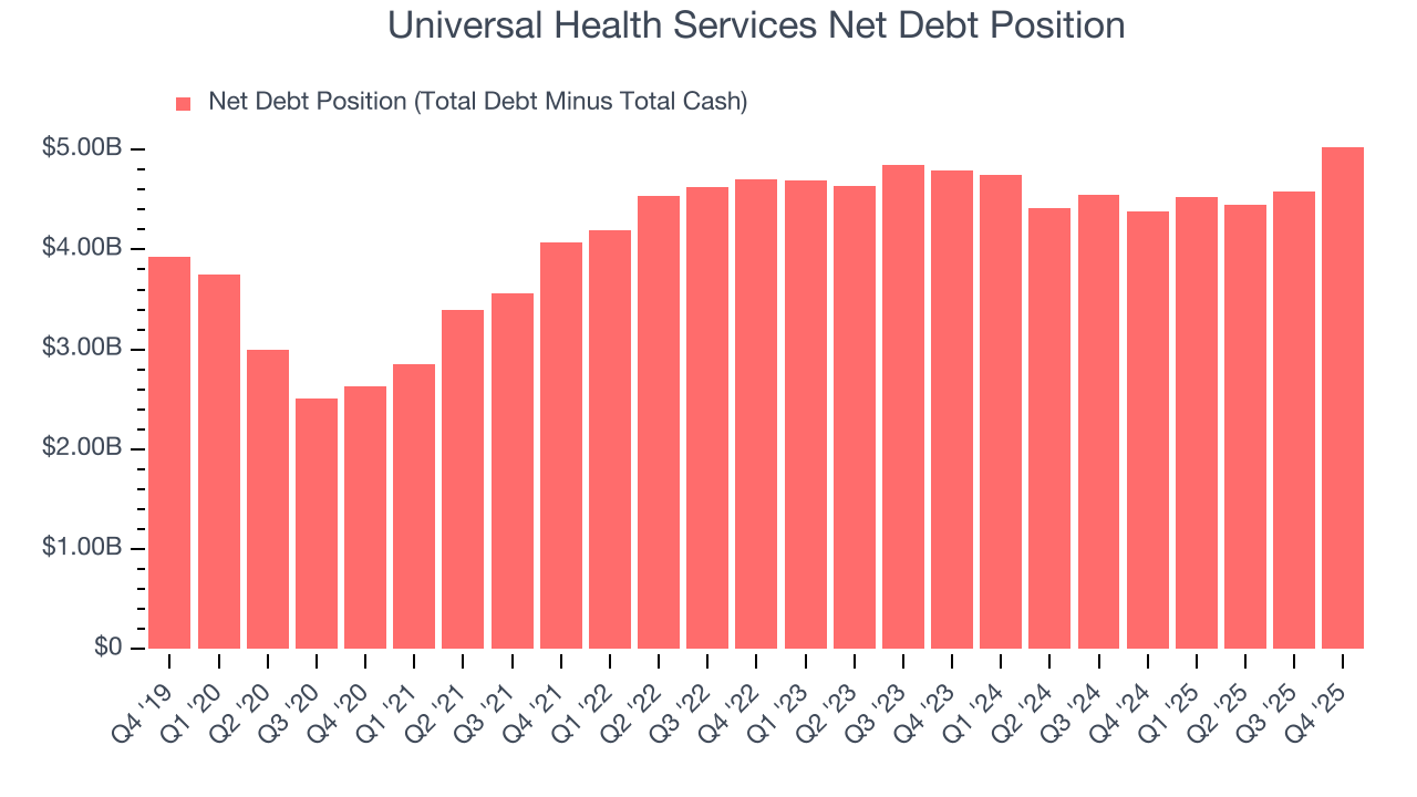 Universal Health Services Net Debt Position