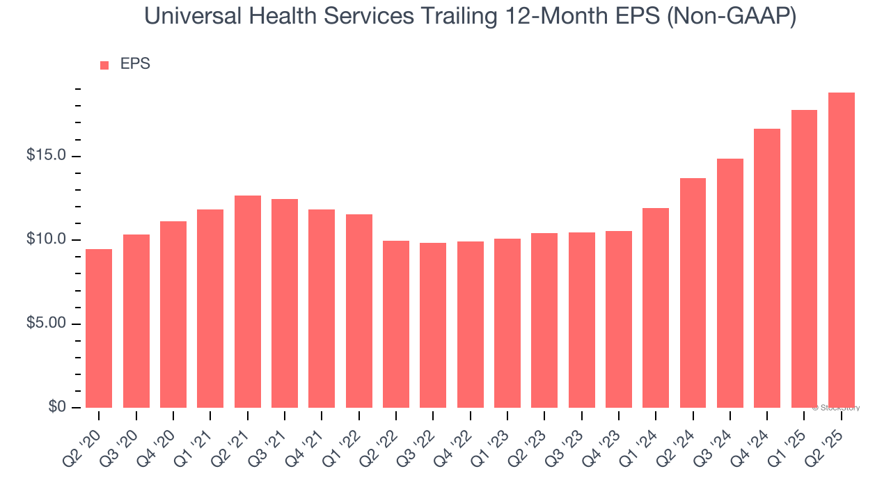 Universal Health Services Trailing 12-Month EPS (Non-GAAP)