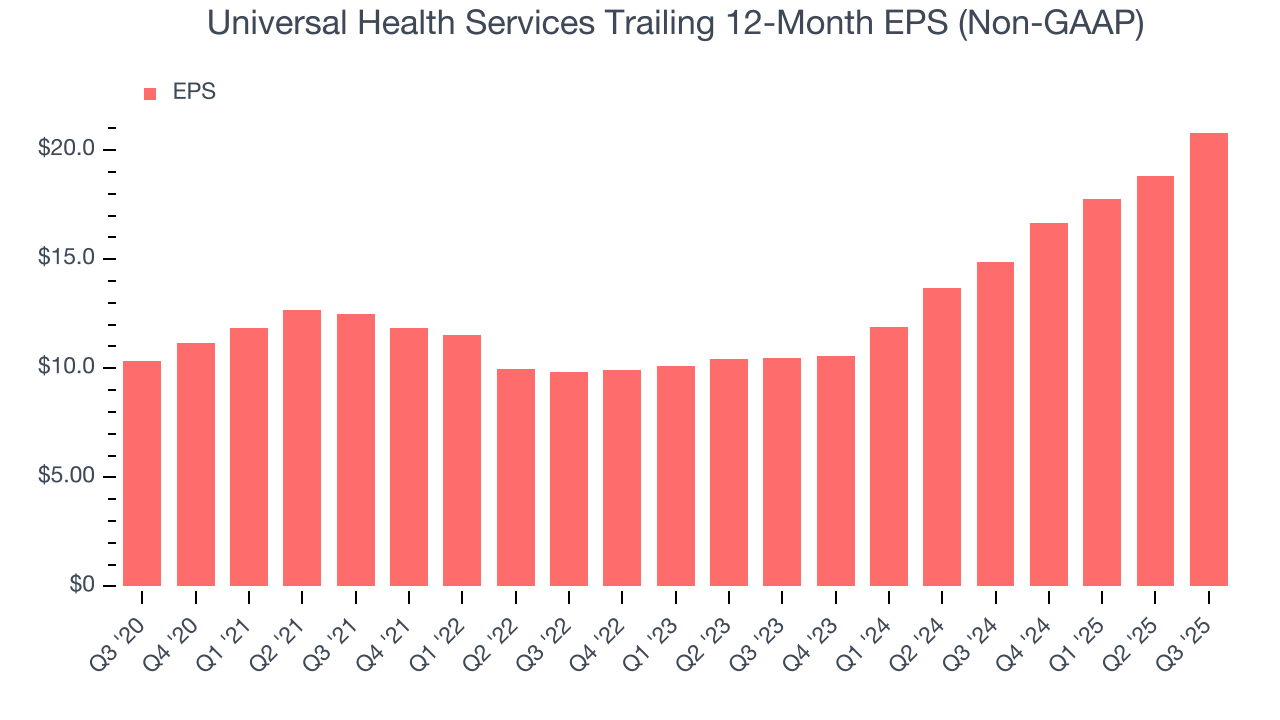 Universal Health Services Trailing 12-Month EPS (Non-GAAP)