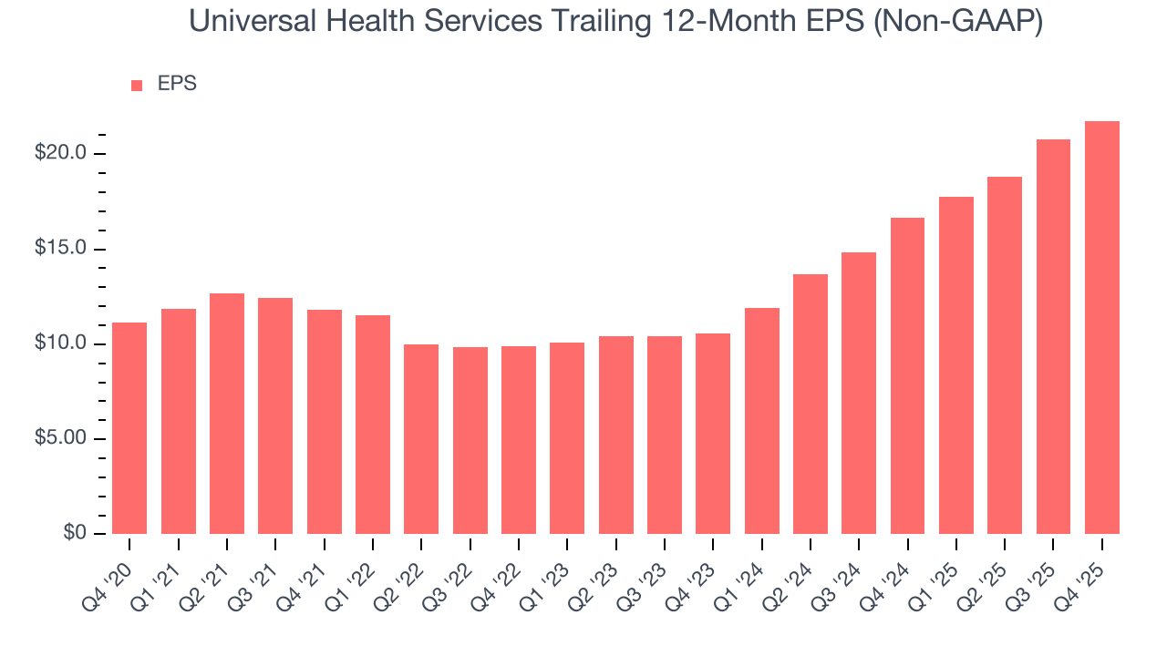 Universal Health Services Trailing 12-Month EPS (Non-GAAP)