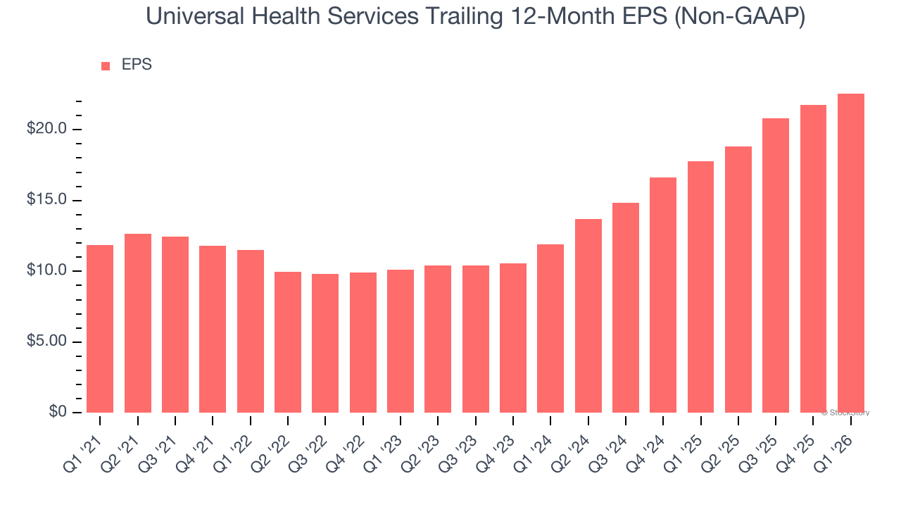 Universal Health Services Trailing 12-Month EPS (Non-GAAP)