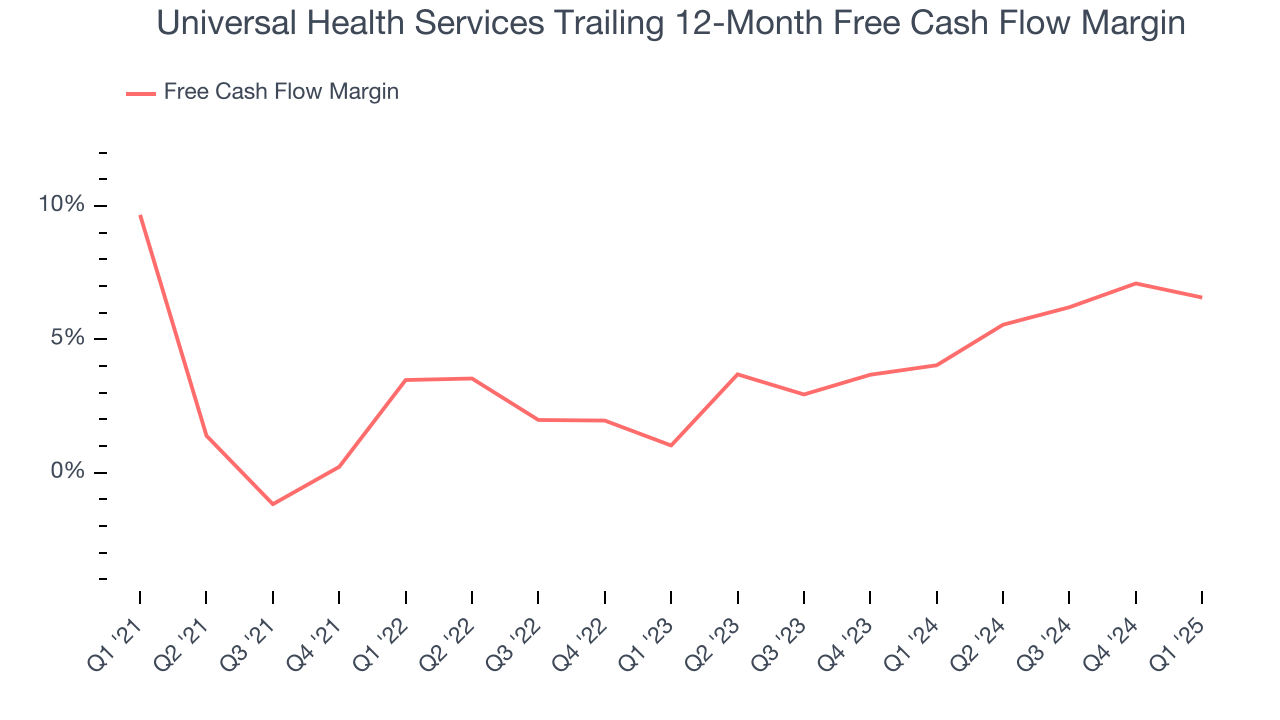 Universal Health Services Trailing 12-Month Free Cash Flow Margin