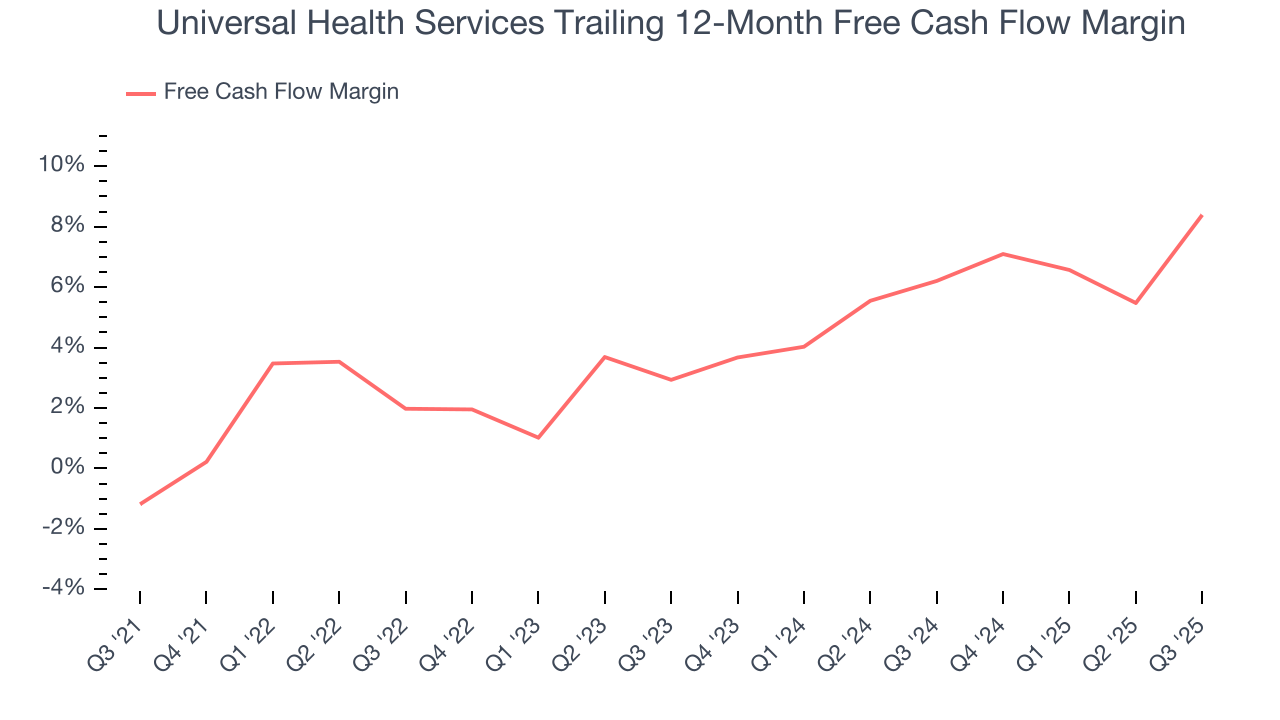 Universal Health Services Trailing 12-Month Free Cash Flow Margin
