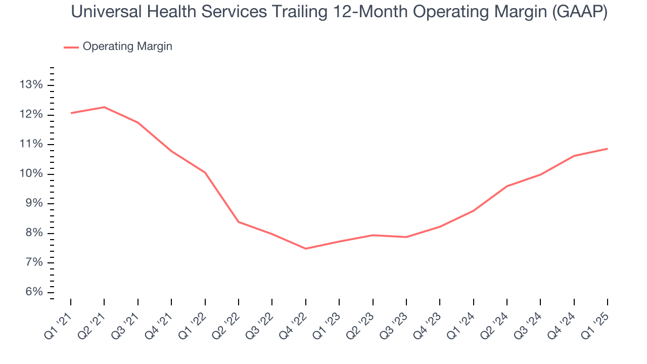 Universal Health Services Trailing 12-Month Operating Margin (GAAP)