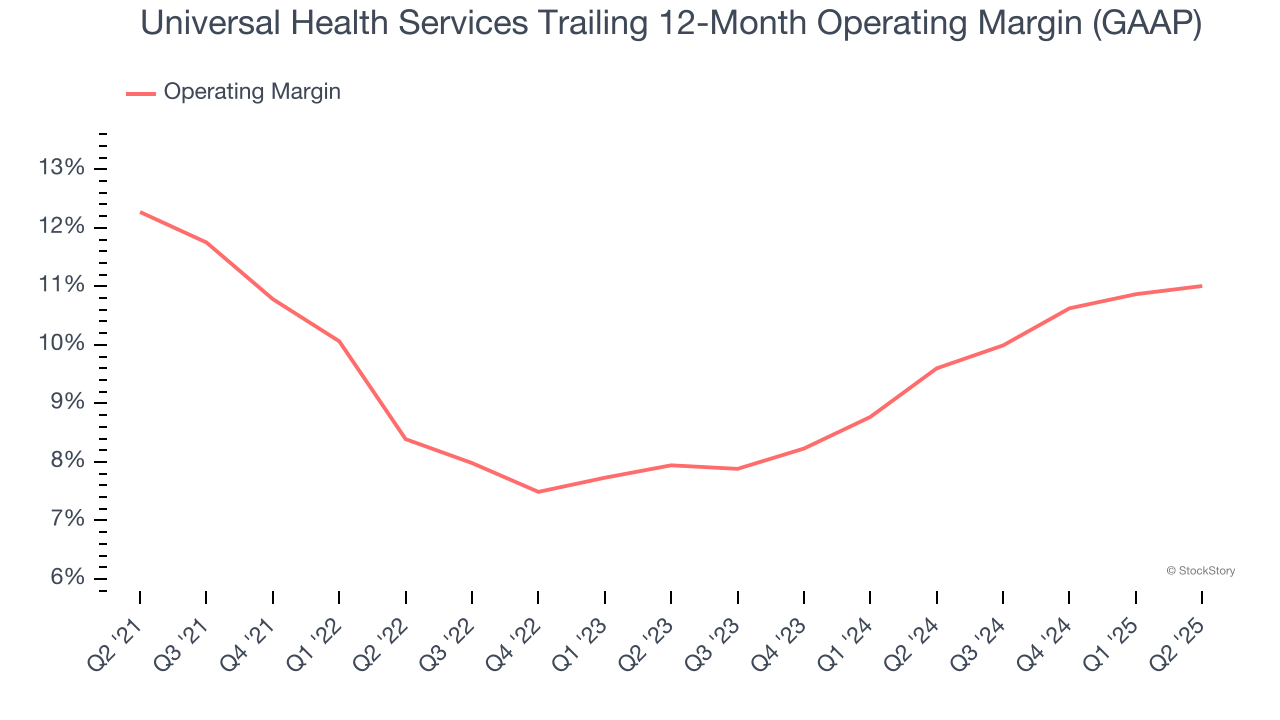 Universal Health Services Trailing 12-Month Operating Margin (GAAP)