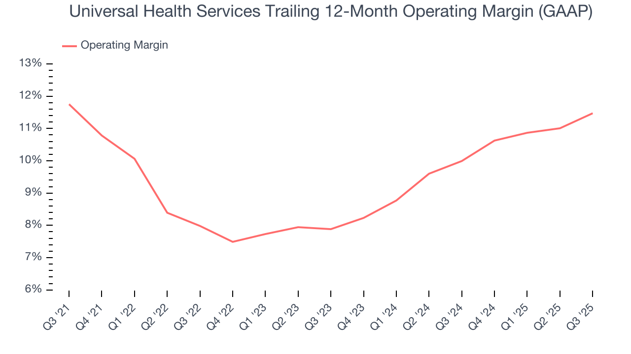 Universal Health Services Trailing 12-Month Operating Margin (GAAP)