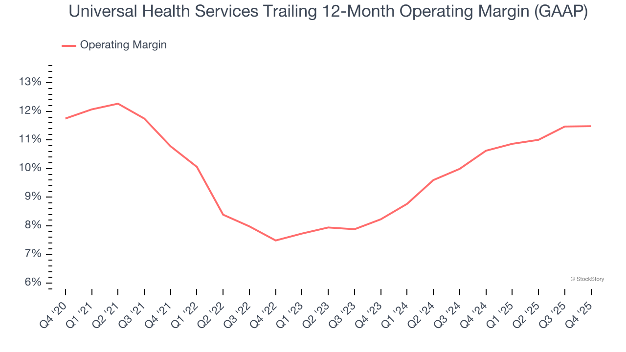 Universal Health Services Trailing 12-Month Operating Margin (GAAP)