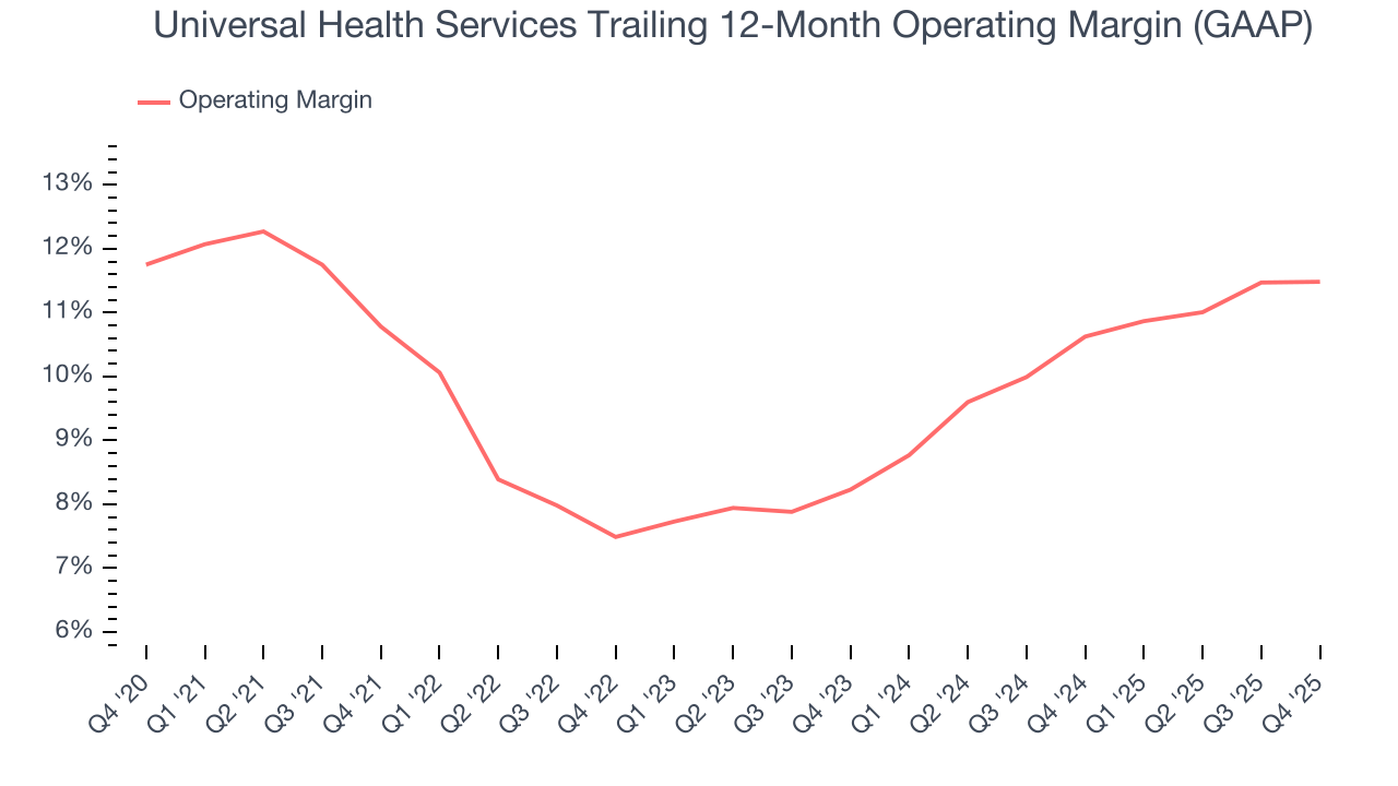 Universal Health Services Trailing 12-Month Operating Margin (GAAP)