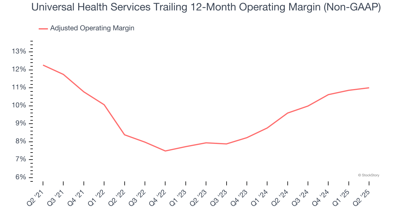 Universal Health Services Trailing 12-Month Operating Margin (Non-GAAP)