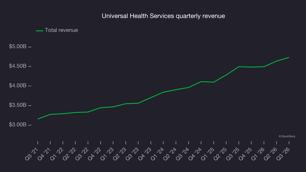 Universal Health Services quarterly revenue