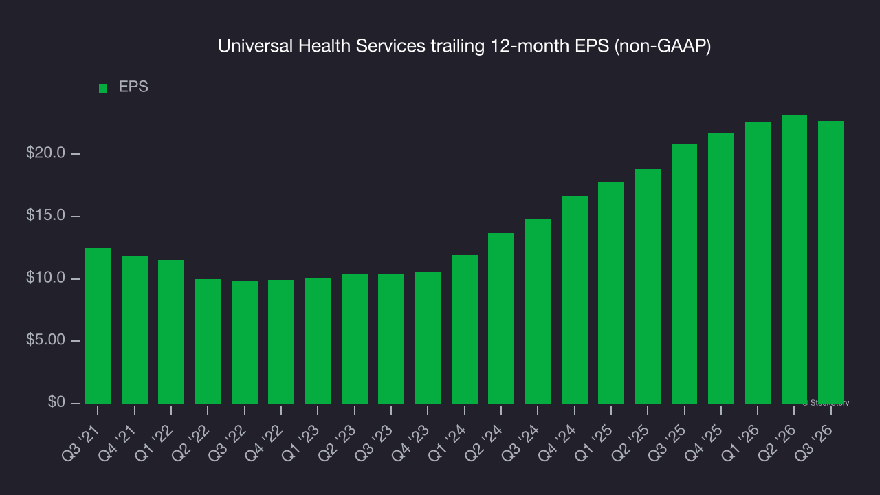 Universal Health Services trailing 12-month EPS (non-GAAP)