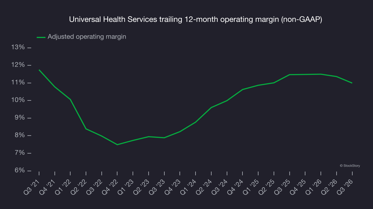Universal Health Services trailing 12-month operating margin (non-GAAP)