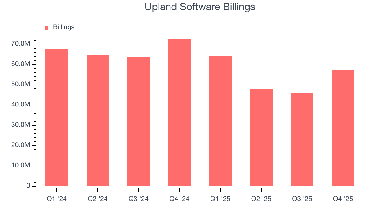 Upland Software Billings