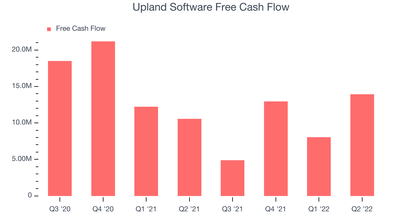 Upland Software Free Cash Flow
