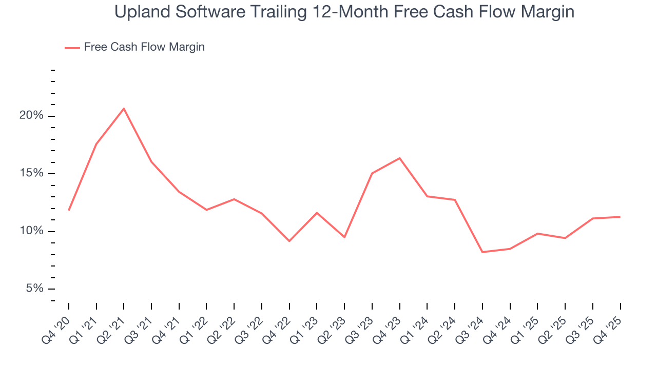 Upland Software Trailing 12-Month Free Cash Flow Margin