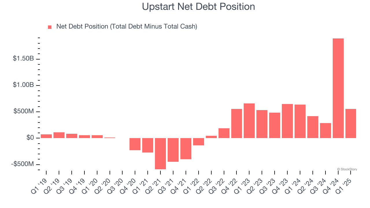 Upstart Net Debt Position