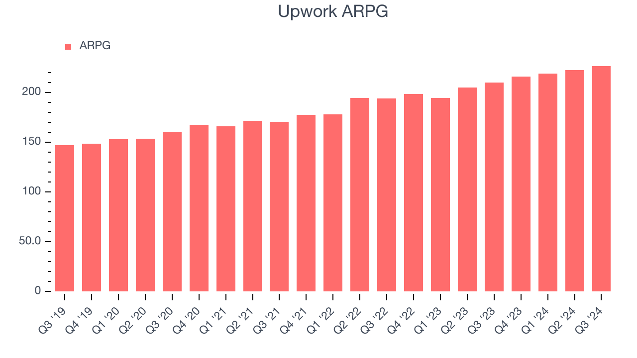 Upwork ARPG