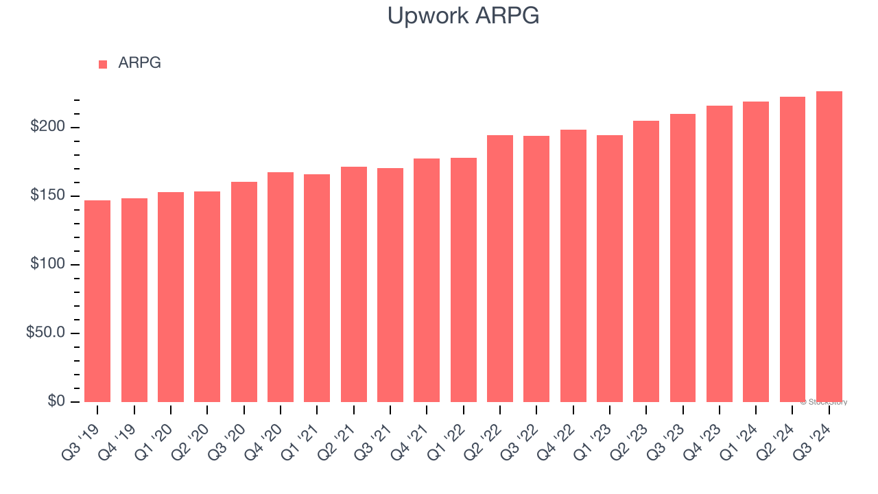 Upwork ARPG