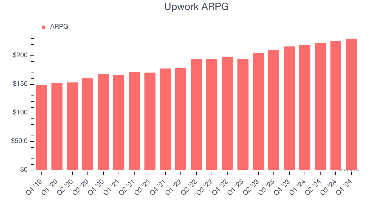 Upwork ARPG