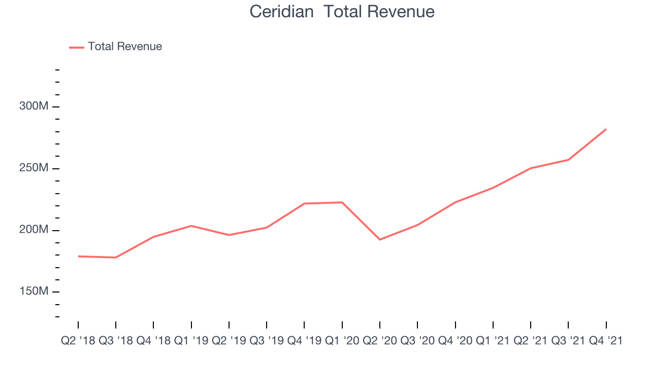 Ceridian Total Revenue