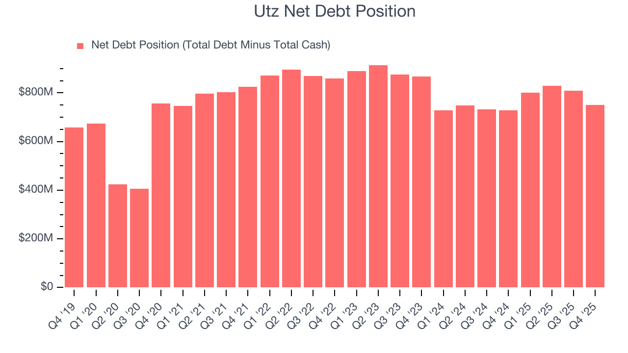 Utz Net Debt Position