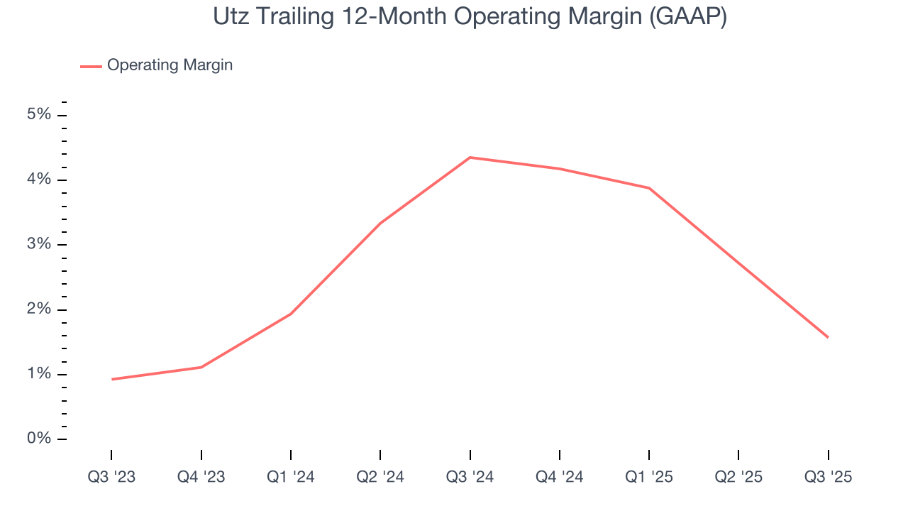 Utz Trailing 12-Month Operating Margin (GAAP)