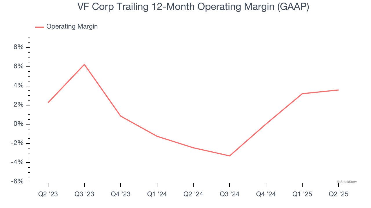 VF Corp Trailing 12-Month Operating Margin (GAAP)