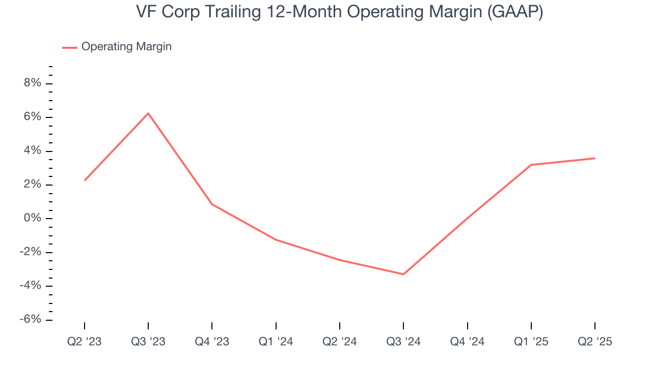VF Corp Trailing 12-Month Operating Margin (GAAP)