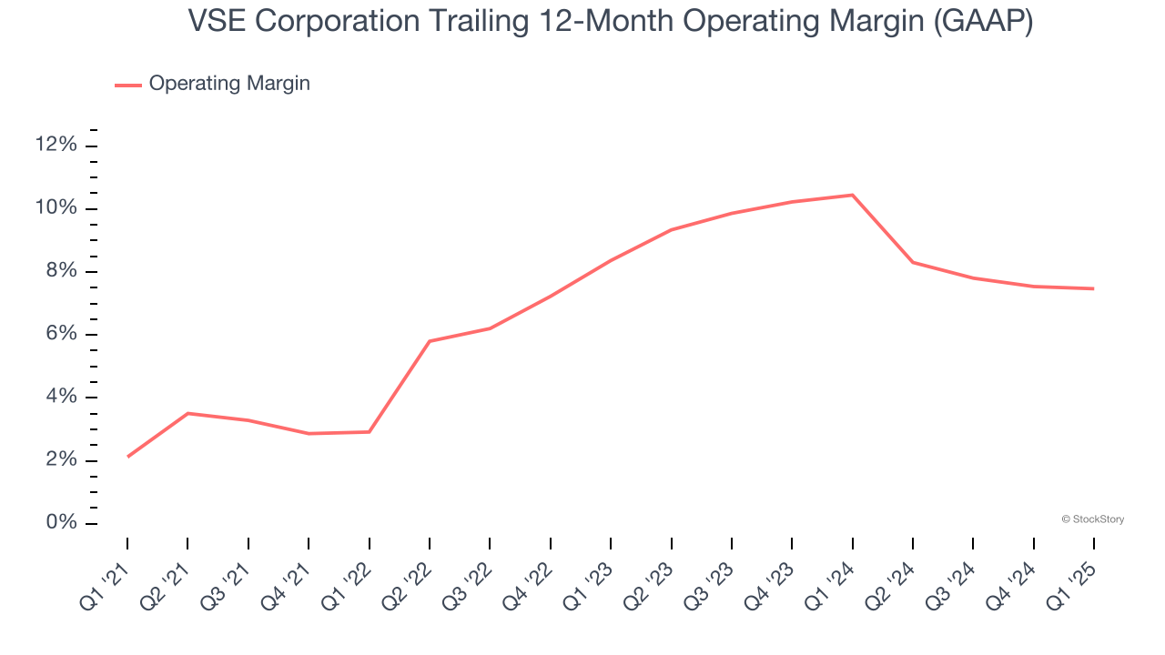 VSE Corporation Trailing 12-Month Operating Margin (GAAP)