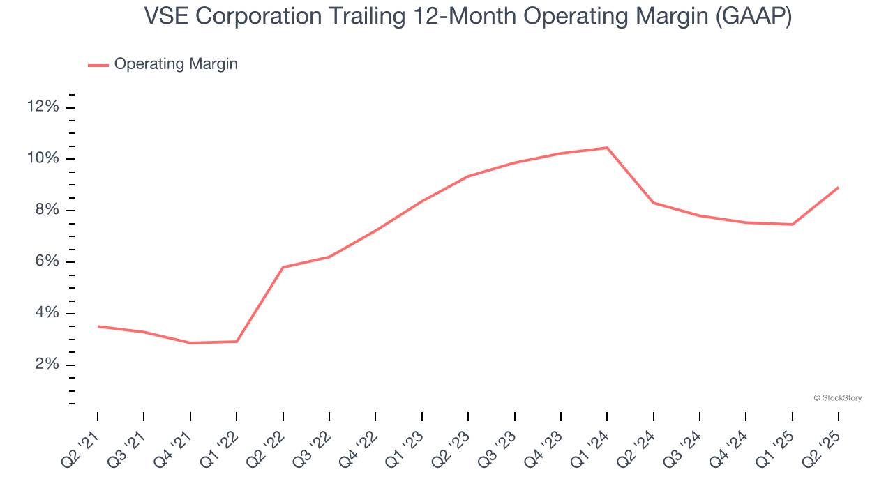 VSE Corporation Trailing 12-Month Operating Margin (GAAP)