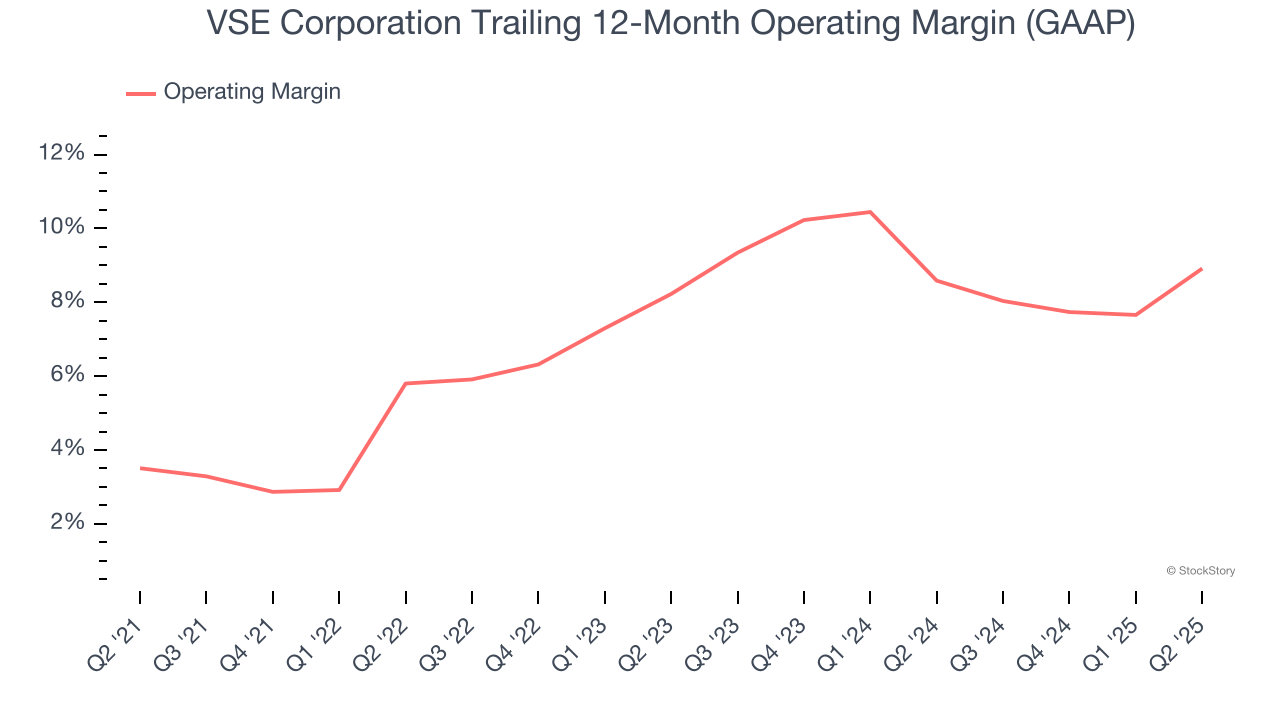 VSE Corporation Trailing 12-Month Operating Margin (GAAP)