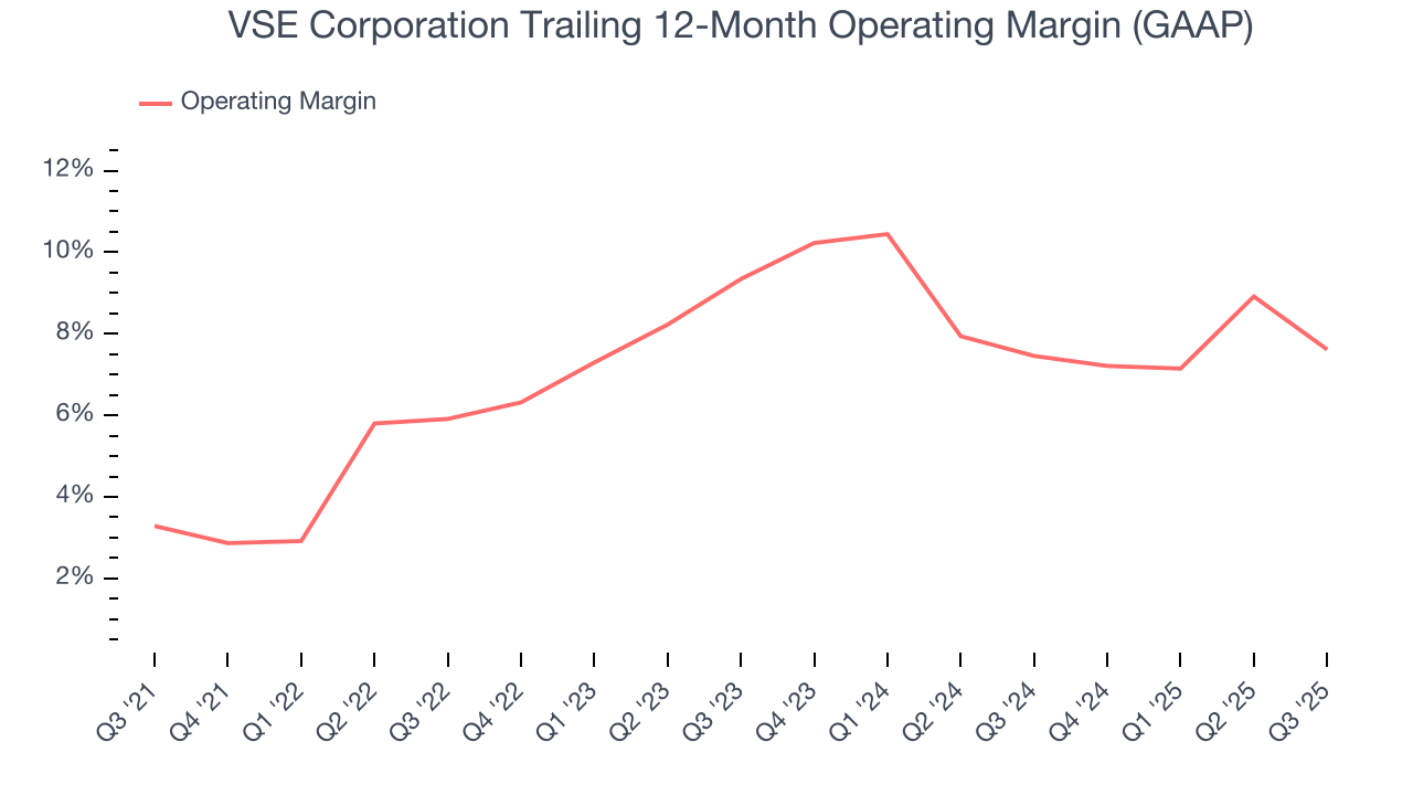 VSE Corporation Trailing 12-Month Operating Margin (GAAP)