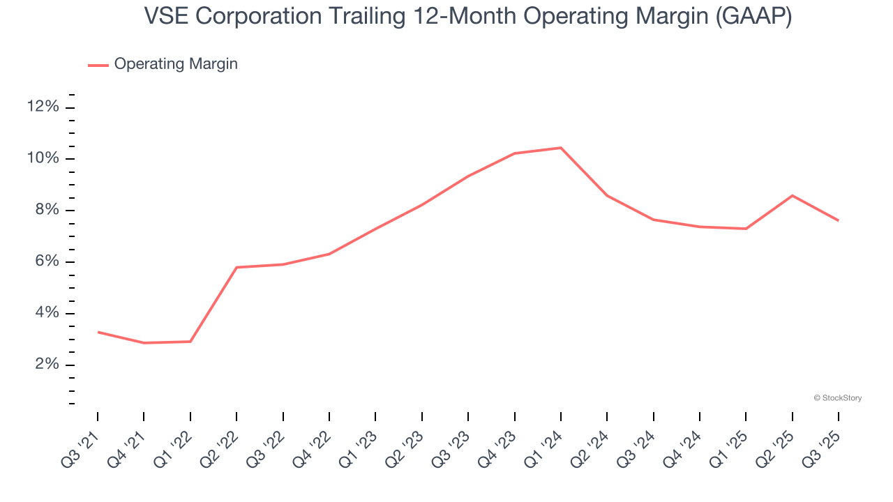 VSE Corporation Trailing 12-Month Operating Margin (GAAP)