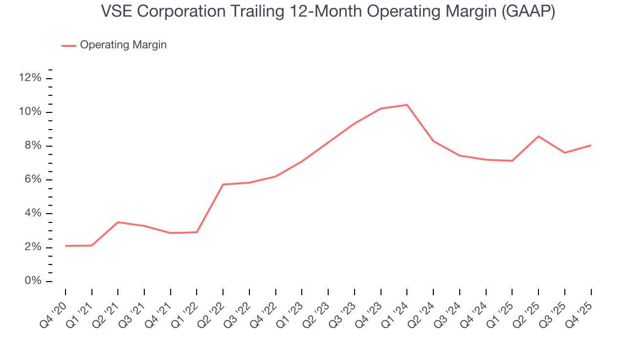 VSE Corporation Trailing 12-Month Operating Margin (GAAP)
