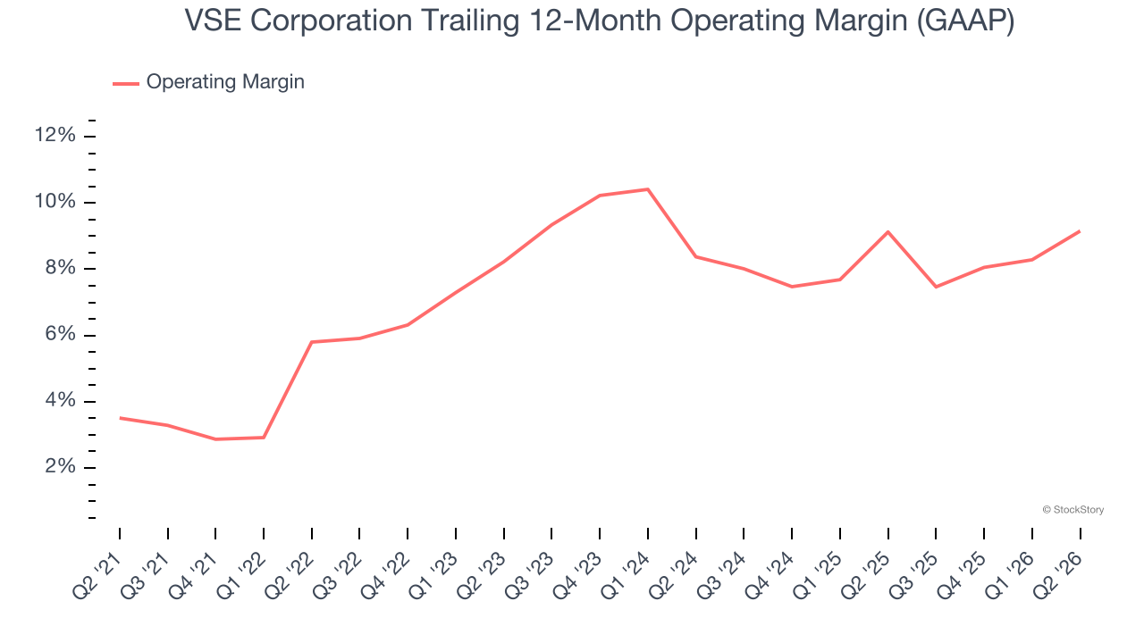 VSE Corporation Trailing 12-Month Operating Margin (GAAP)