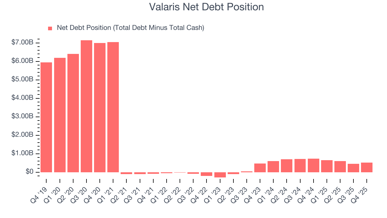 Valaris Net Debt Position