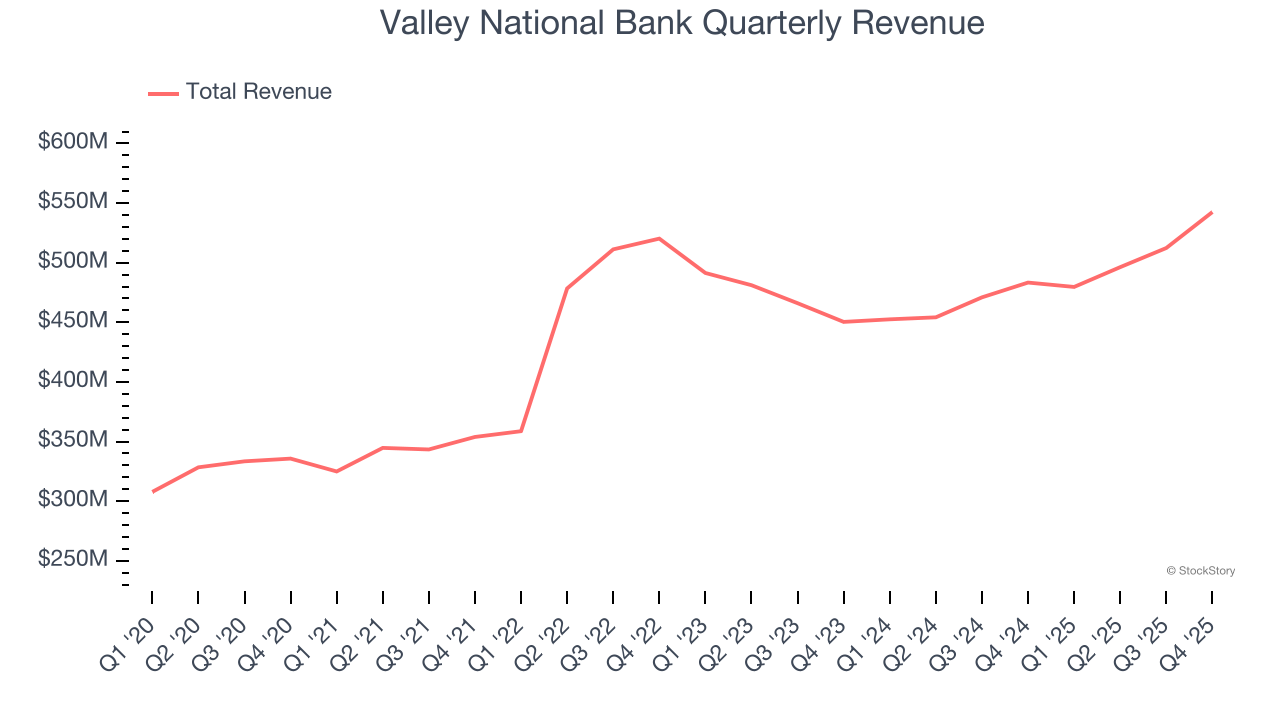 Valley National Bank Quarterly Revenue