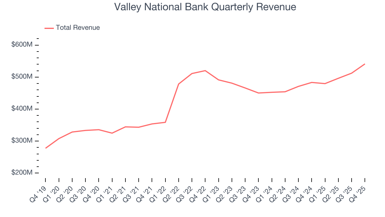 Valley National Bank Quarterly Revenue