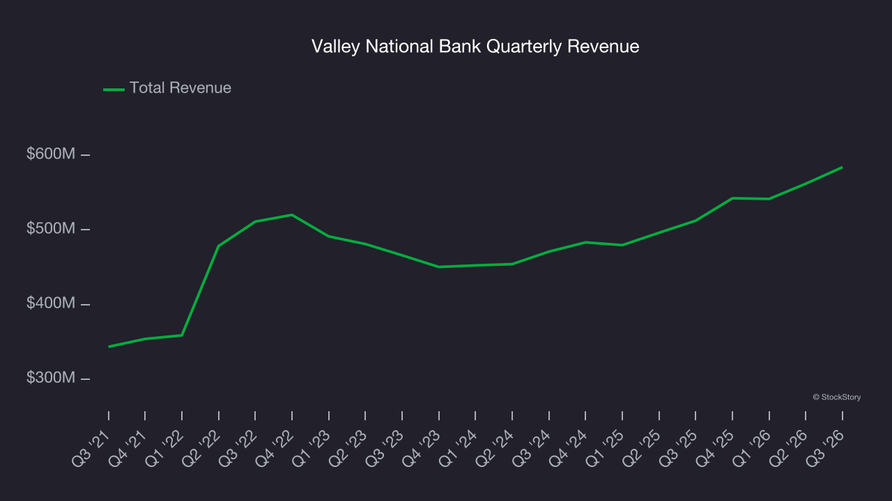 Valley National Bank Quarterly Revenue