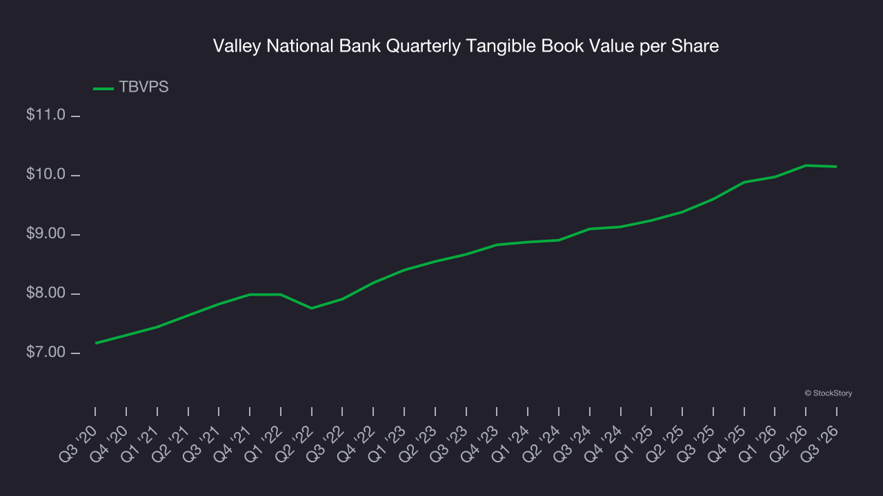 Valley National Bank Quarterly Tangible Book Value per Share