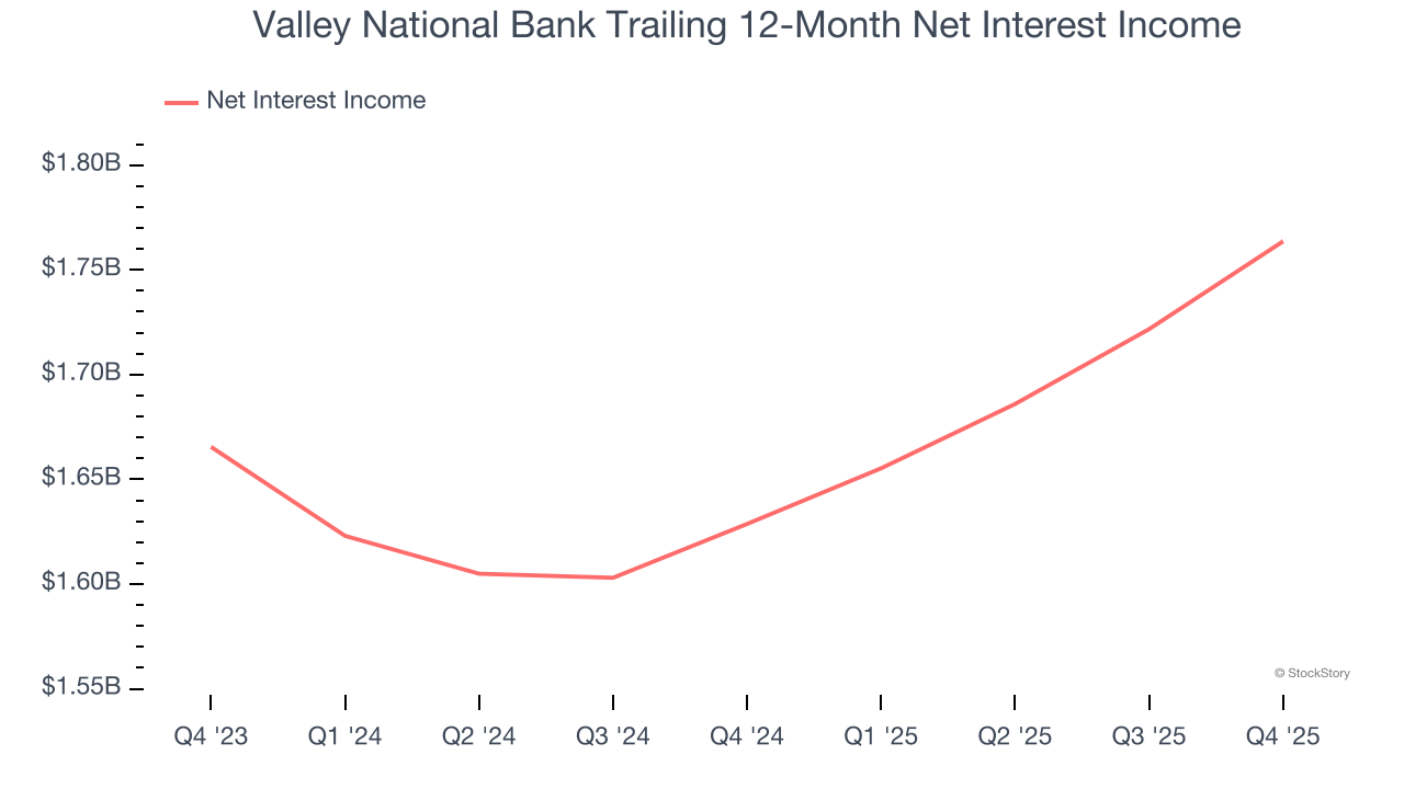 Valley National Bank Trailing 12-Month Net Interest Income