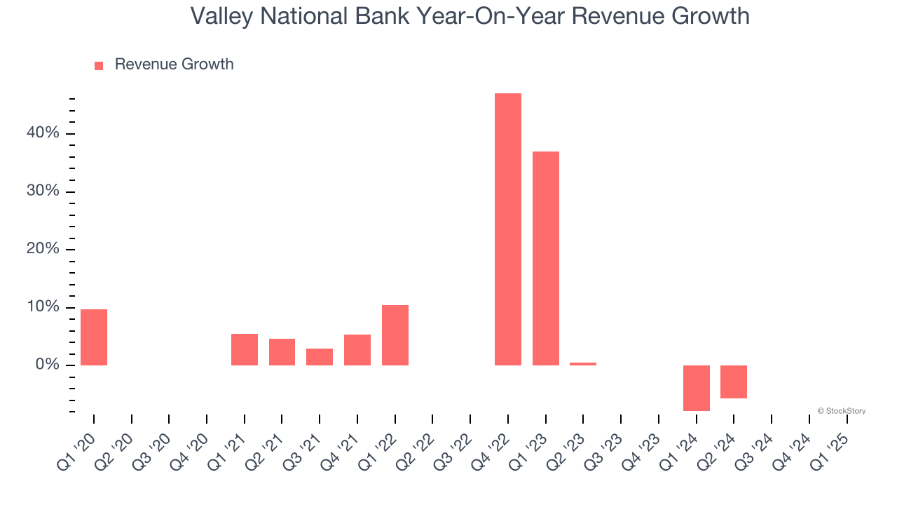 Valley National Bank Year-On-Year Revenue Growth