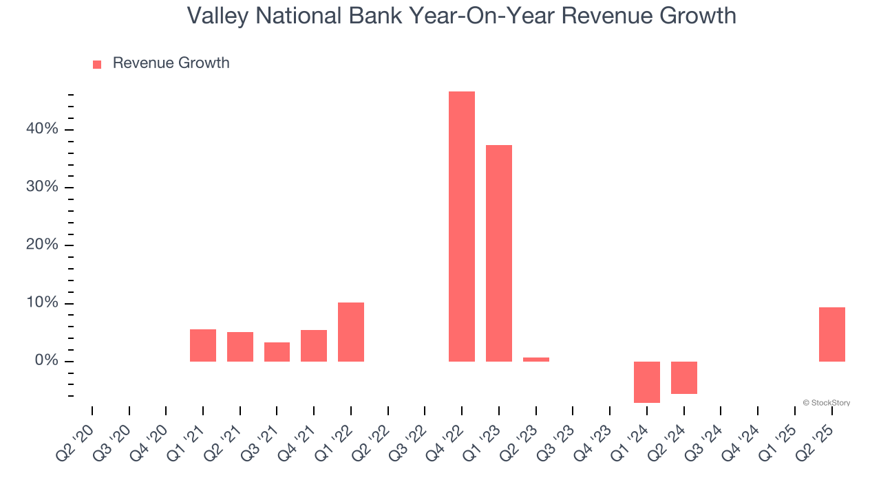 Valley National Bank Year-On-Year Revenue Growth