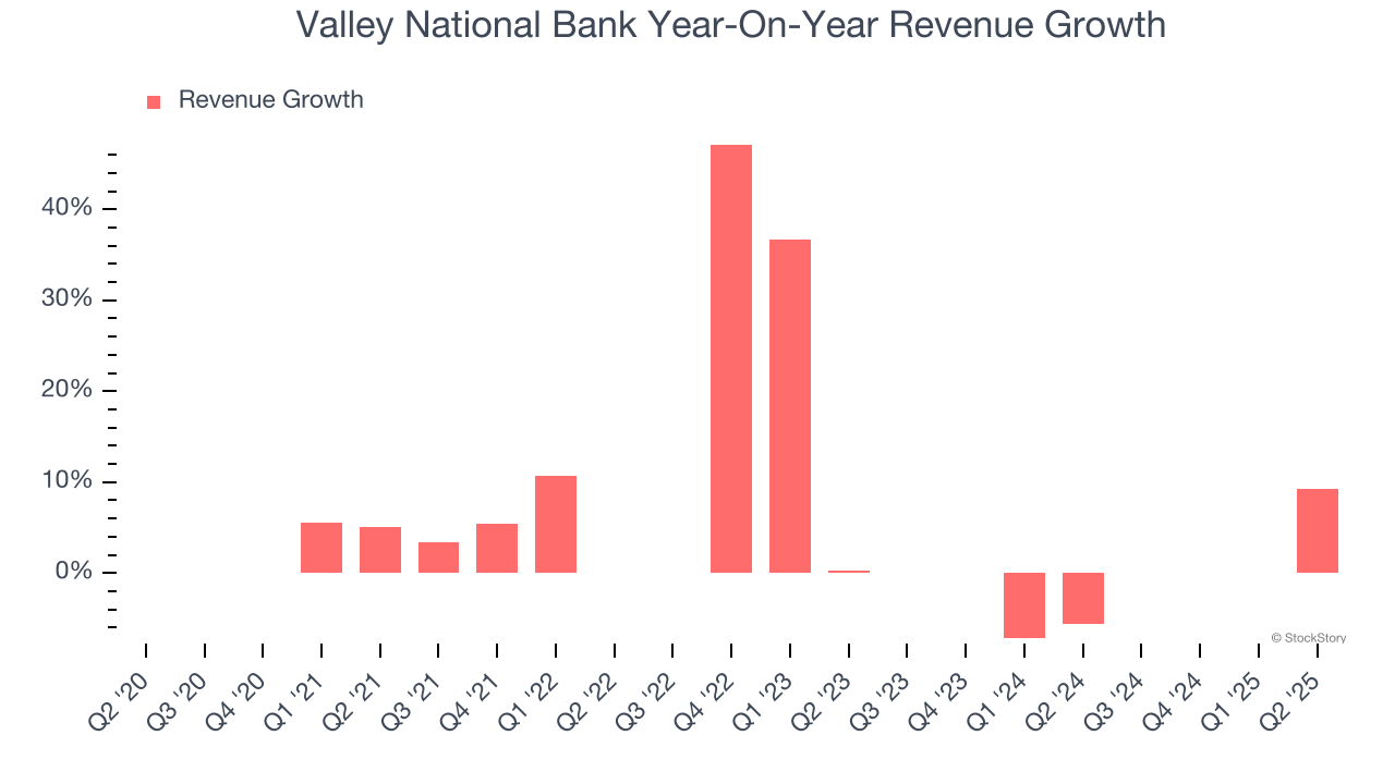 Valley National Bank Year-On-Year Revenue Growth